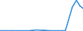 Flow: Exports / Measure: Values / Partner Country: World / Reporting Country: United Kingdom