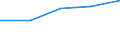 Flow: Exports / Measure: Values / Partner Country: Italy excl. San Marino & Vatican / Reporting Country: Netherlands