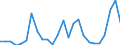 Flow: Exports / Measure: Values / Partner Country: Italy incl. San Marino & Vatican / Reporting Country: France incl. Monaco & overseas