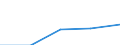 Flow: Exports / Measure: Values / Partner Country: Italy incl. San Marino & Vatican / Reporting Country: Lithuania