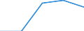 Flow: Exports / Measure: Values / Partner Country: Italy incl. San Marino / Reporting Country: Austria