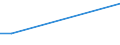 Flow: Exports / Measure: Values / Partner Country: Italy incl. San Marino / Reporting Country: Canada