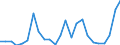 Flow: Exports / Measure: Values / Partner Country: Italy incl. San Marino / Reporting Country: France incl. Monaco & overseas