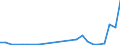 Flow: Exports / Measure: Values / Partner Country: Italy incl. San Marino / Reporting Country: Germany