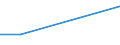 Flow: Exports / Measure: Values / Partner Country: Italy incl. San Marino / Reporting Country: Japan