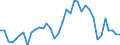 Handelsstrom: Exporte / Maßeinheit: Werte / Partnerland: World / Meldeland: Australia