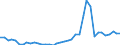 Flow: Exports / Measure: Values / Partner Country: World / Reporting Country: Italy incl. San Marino & Vatican