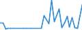 Handelsstrom: Exporte / Maßeinheit: Werte / Partnerland: World / Meldeland: Japan