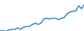 Flow: Exports / Measure: Values / Partner Country: World / Reporting Country: Mexico