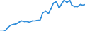 Handelsstrom: Exporte / Maßeinheit: Werte / Partnerland: World / Meldeland: Netherlands