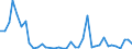 Flow: Exports / Measure: Values / Partner Country: World / Reporting Country: Switzerland incl. Liechtenstein