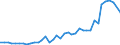 Flow: Exports / Measure: Values / Partner Country: World / Reporting Country: United Kingdom