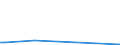 Flow: Exports / Measure: Values / Partner Country: Brunei Darussalam / Reporting Country: Netherlands