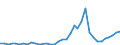 Flow: Exports / Measure: Values / Partner Country: Fiji / Reporting Country: Australia