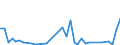 Flow: Exports / Measure: Values / Partner Country: French Polynesia / Reporting Country: Australia