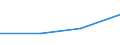 Flow: Exports / Measure: Values / Partner Country: Hong Kong SAR of China / Reporting Country: Estonia