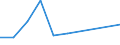 Flow: Exports / Measure: Values / Partner Country: Hong Kong SAR of China / Reporting Country: Japan