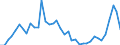 Flow: Exports / Measure: Values / Partner Country: Hong Kong SAR of China / Reporting Country: Netherlands