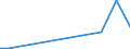 Flow: Exports / Measure: Values / Partner Country: Hong Kong SAR of China / Reporting Country: Turkey