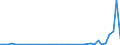 Flow: Exports / Measure: Values / Partner Country: Lebanon / Reporting Country: Netherlands