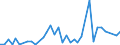 Handelsstrom: Exporte / Maßeinheit: Werte / Partnerland: Malaysia / Meldeland: Netherlands