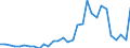 Handelsstrom: Exporte / Maßeinheit: Werte / Partnerland: World / Meldeland: Belgium