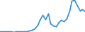 Flow: Exports / Measure: Values / Partner Country: World / Reporting Country: Canada