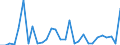 Flow: Exports / Measure: Values / Partner Country: World / Reporting Country: Chile