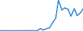 Handelsstrom: Exporte / Maßeinheit: Werte / Partnerland: World / Meldeland: Czech Rep.