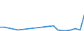 Flow: Exports / Measure: Values / Partner Country: World / Reporting Country: Hungary