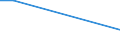 Flow: Exports / Measure: Values / Partner Country: World / Reporting Country: Israel