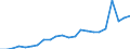 Flow: Exports / Measure: Values / Partner Country: World / Reporting Country: Luxembourg