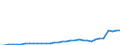 Flow: Exports / Measure: Values / Partner Country: World / Reporting Country: Mexico