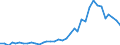 Handelsstrom: Exporte / Maßeinheit: Werte / Partnerland: World / Meldeland: New Zealand