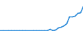 Flow: Exports / Measure: Values / Partner Country: World / Reporting Country: Sweden