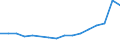 Flow: Exports / Measure: Values / Partner Country: Belgium, Luxembourg / Reporting Country: Belgium