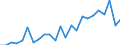 Flow: Exports / Measure: Values / Partner Country: Belgium, Luxembourg / Reporting Country: France incl. Monaco & overseas