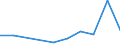 Flow: Exports / Measure: Values / Partner Country: Belgium, Luxembourg / Reporting Country: Greece