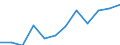 Flow: Exports / Measure: Values / Partner Country: Belgium, Luxembourg / Reporting Country: Luxembourg