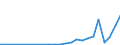 Flow: Exports / Measure: Values / Partner Country: Belgium, Luxembourg / Reporting Country: Spain