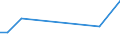 Flow: Exports / Measure: Values / Partner Country: Belgium, Luxembourg / Reporting Country: Turkey