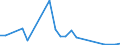 Flow: Exports / Measure: Values / Partner Country: Belgium, Luxembourg / Reporting Country: United Kingdom