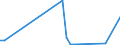 Flow: Exports / Measure: Values / Partner Country: French Polynesia / Reporting Country: Australia