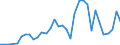 Flow: Exports / Measure: Values / Partner Country: French Polynesia / Reporting Country: New Zealand