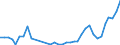 Flow: Exports / Measure: Values / Partner Country: Hong Kong SAR of China / Reporting Country: Australia