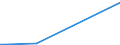 Flow: Exports / Measure: Values / Partner Country: Hong Kong SAR of China / Reporting Country: Japan