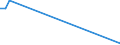 Flow: Exports / Measure: Values / Partner Country: Japan / Reporting Country: Belgium