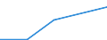 Flow: Exports / Measure: Values / Partner Country: Japan / Reporting Country: Netherlands