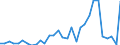 Handelsstrom: Exporte / Maßeinheit: Werte / Partnerland: Netherlands / Meldeland: Belgium