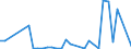 Flow: Exports / Measure: Values / Partner Country: Netherlands / Reporting Country: Denmark